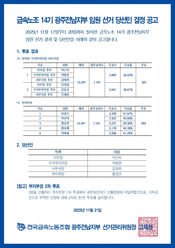 056d37e066ff8d45da0aae7e5962cb47_1763689