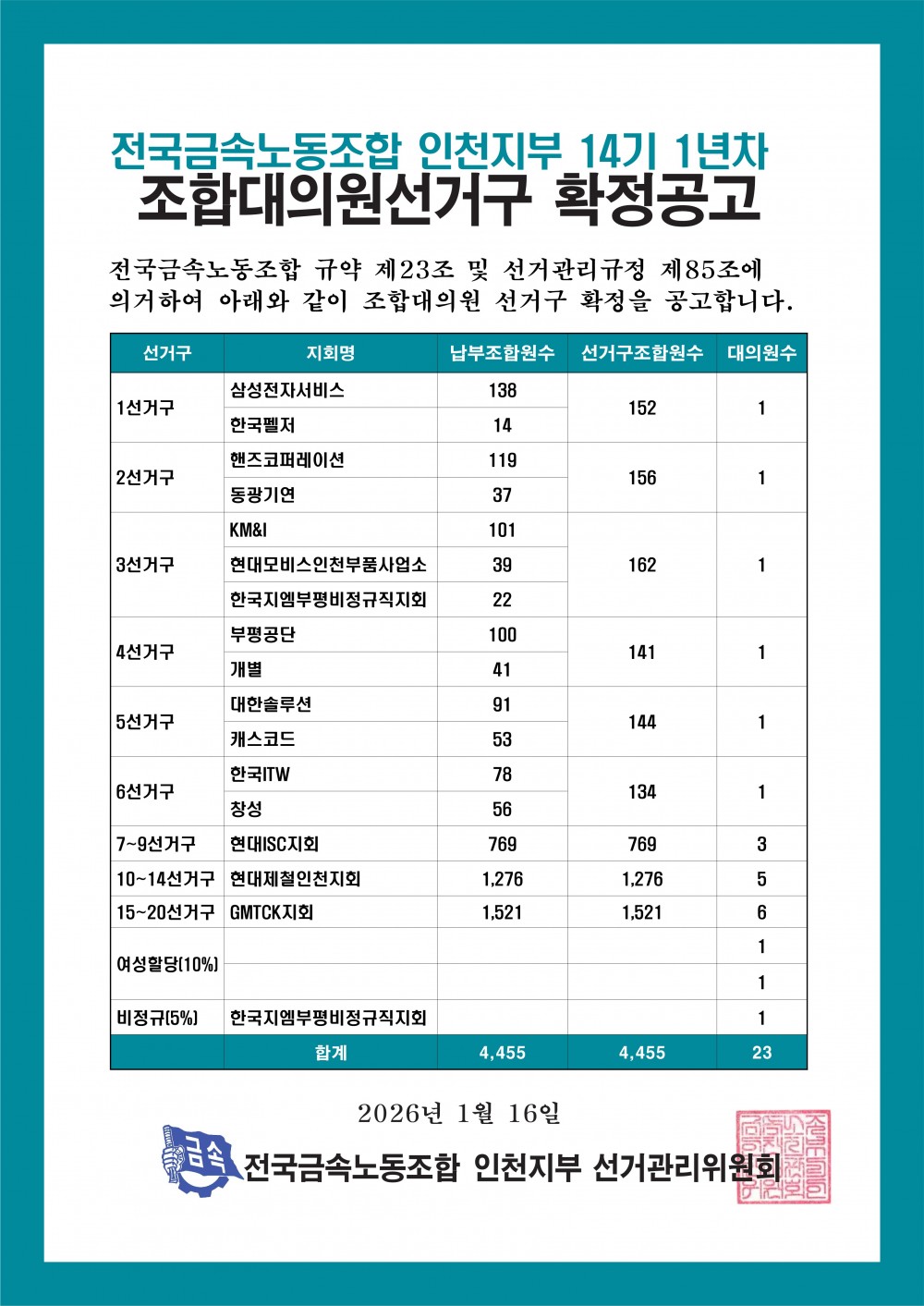 811c9c9dfefbc34e03529c5baf4cbf11_1768522