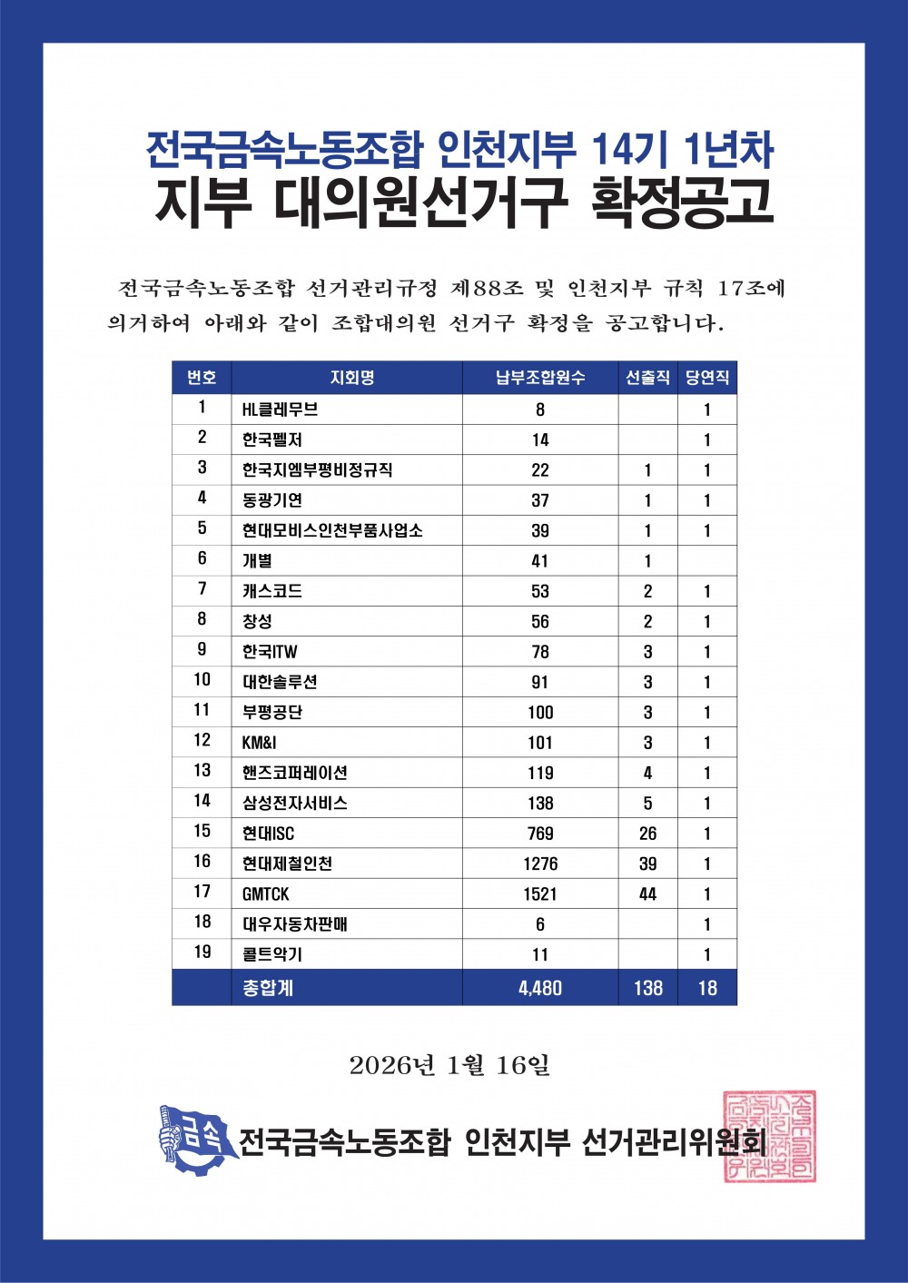 811c9c9dfefbc34e03529c5baf4cbf11_1768522